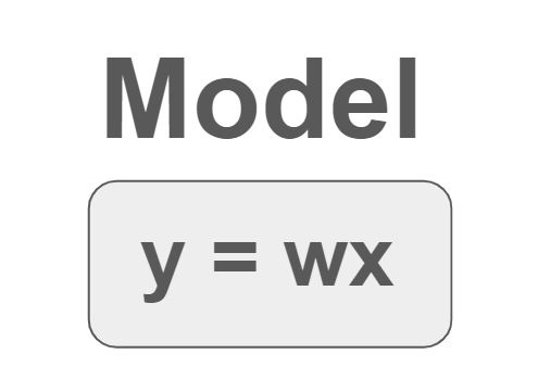 y = wx